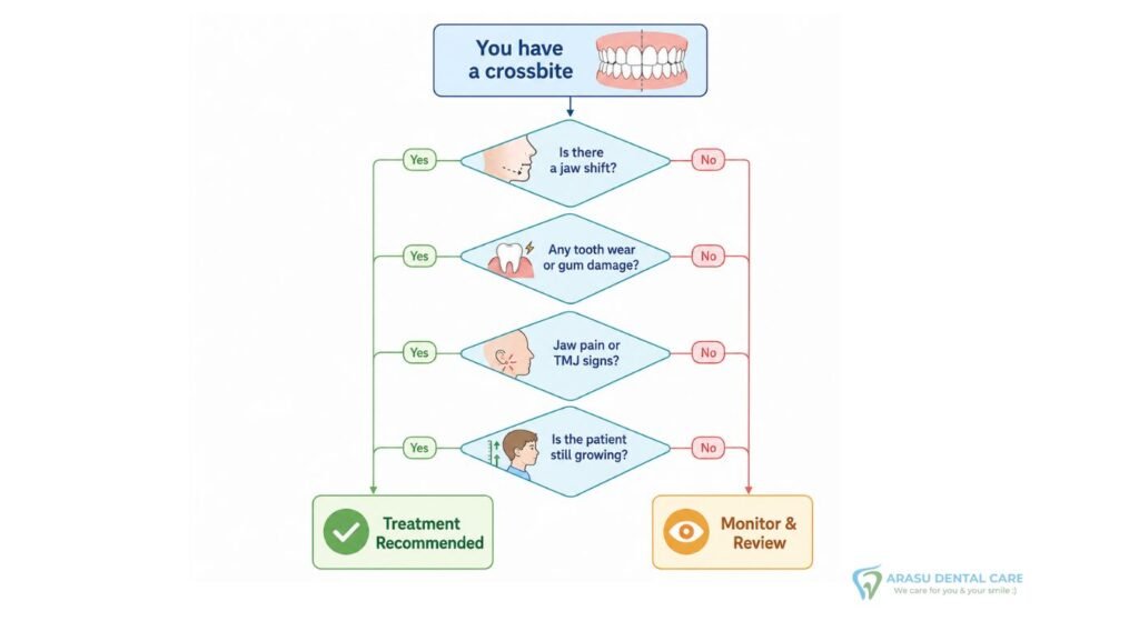 Does Your Crossbite Need Treatment?