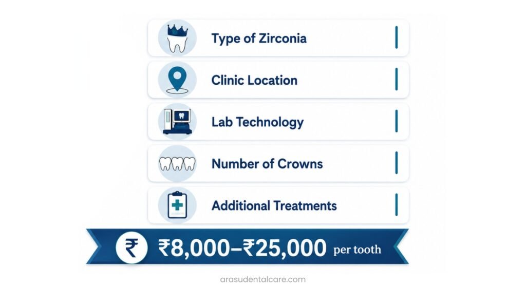What Affects Zirconia Crown Cost?