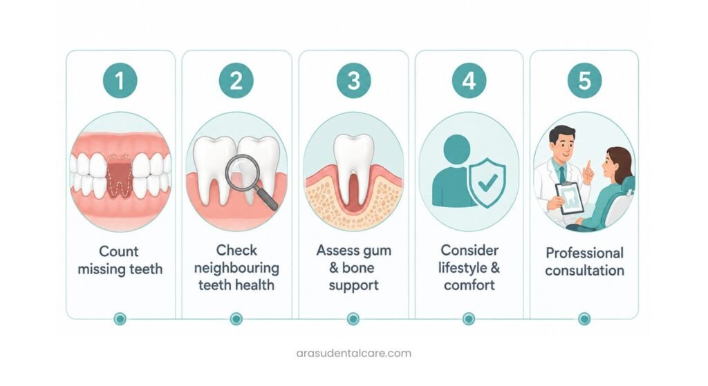 How to Choose: Fixed Bridge or Removable Denture'