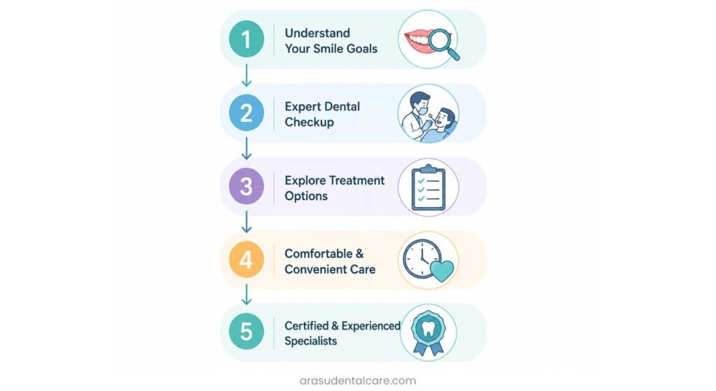 How to Decide If Cosmetic Dentistry Is Right for You
