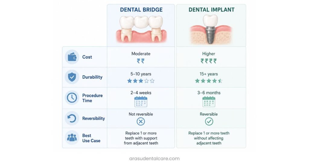 Veneers vs. Bonding: Which One Is Right for You?