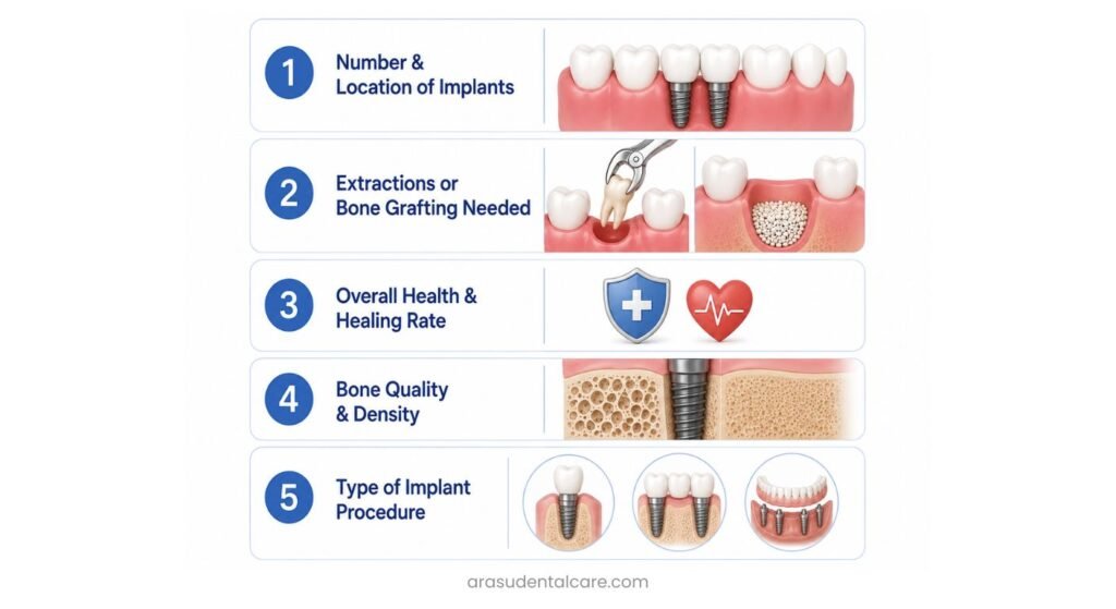 What Affects Your Dental Implant Timeline