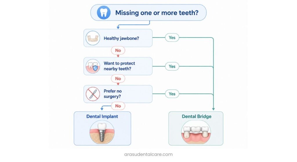 Which Tooth Replacement Is Right