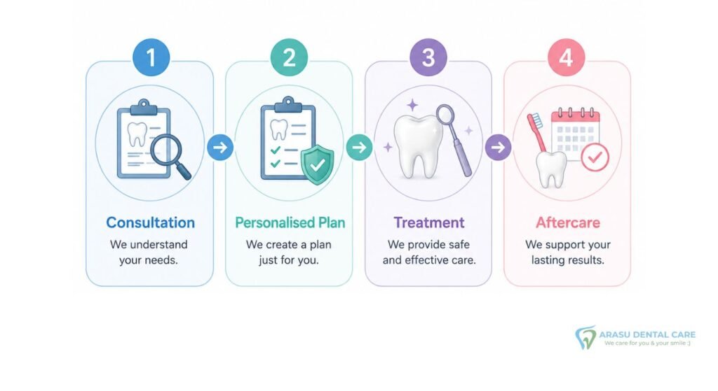 Smile Makeover Journey