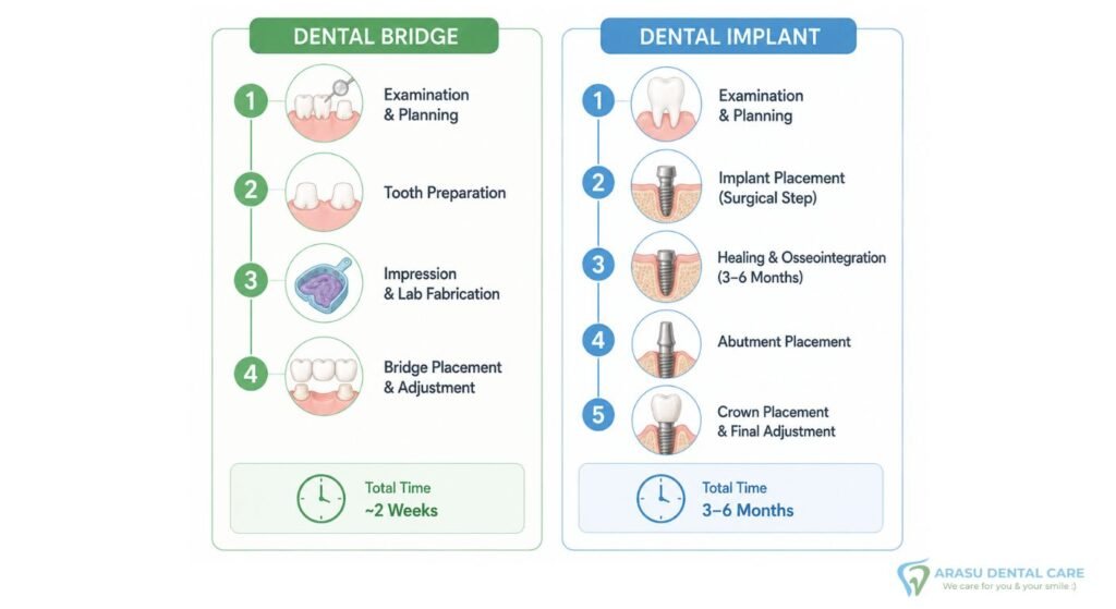 Tooth Replacement Journey